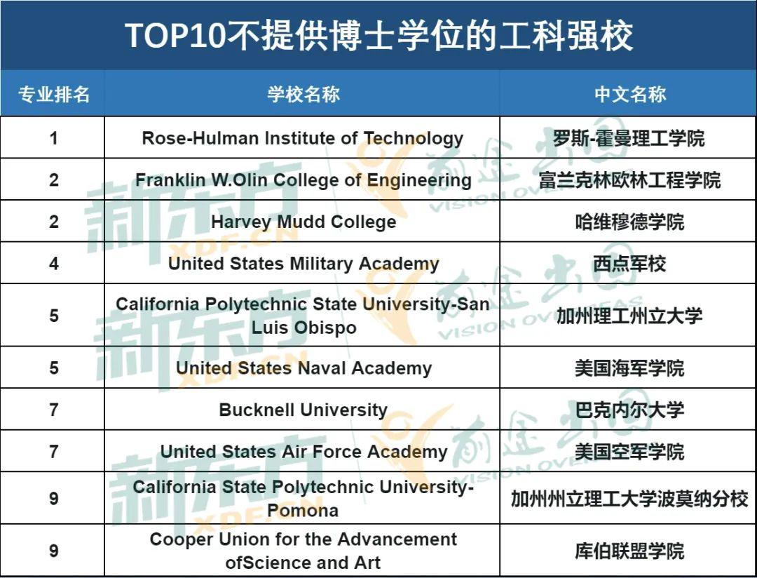 佐治亞大學為啥世界排名很低-圖1