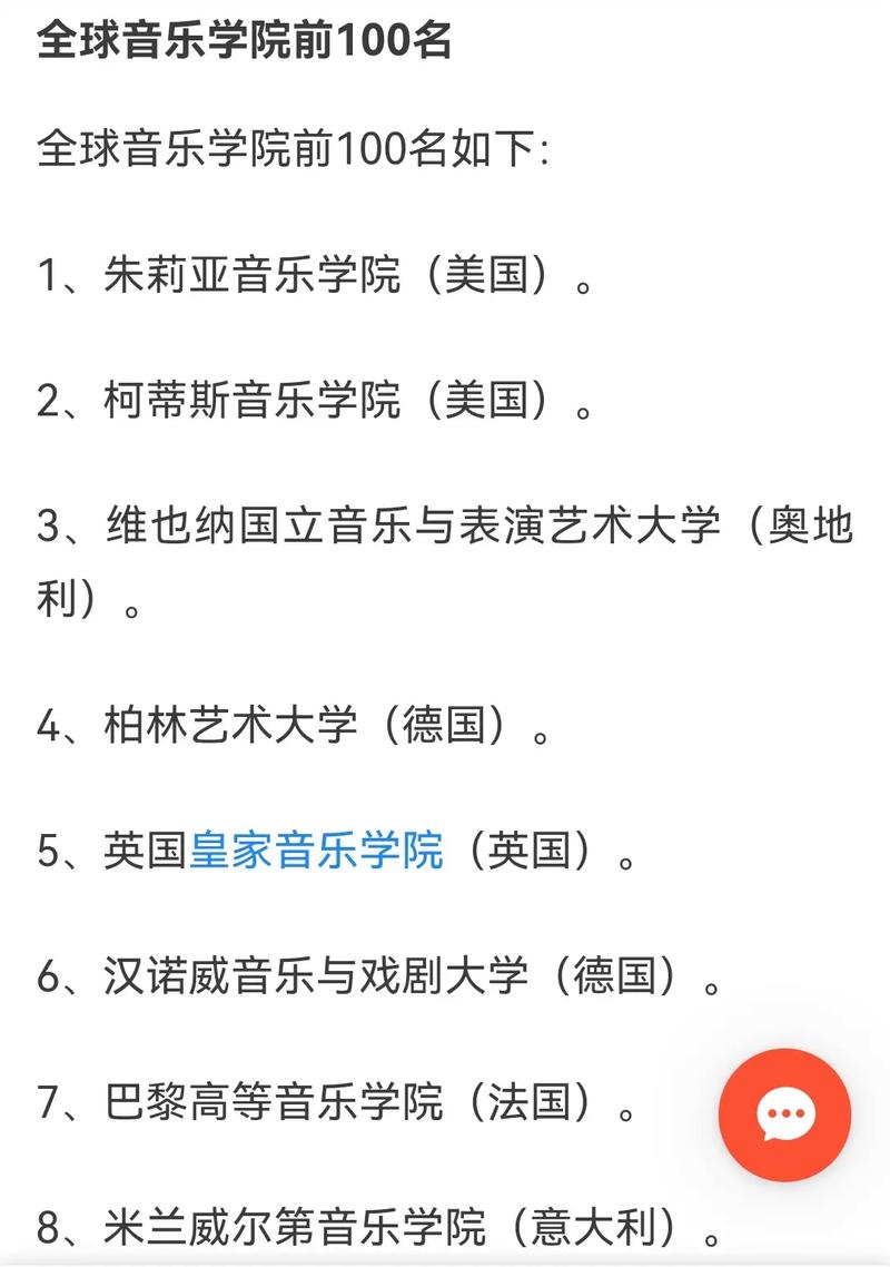 全球音樂學院前100名-圖1