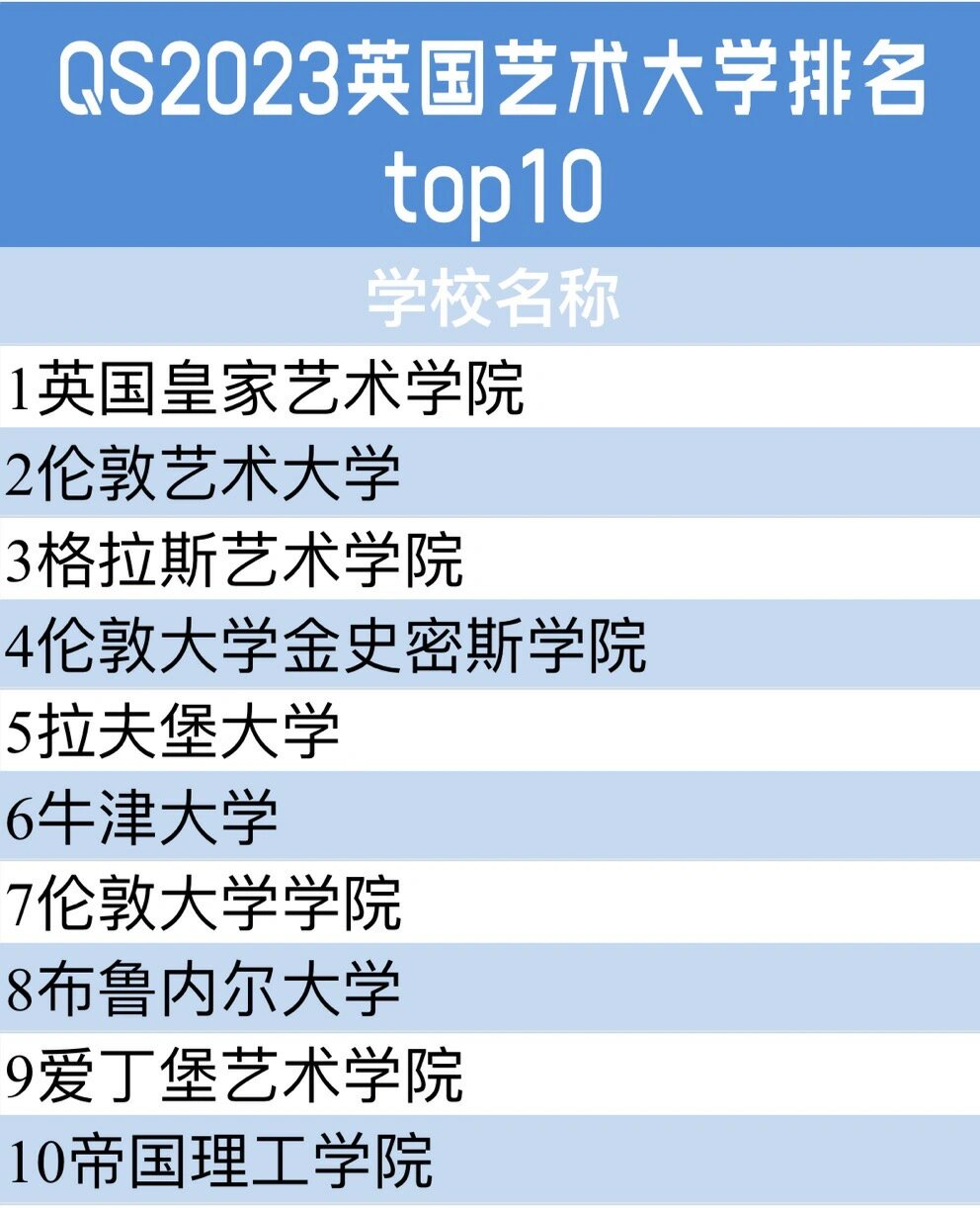 布魯內爾大學世界排名-圖1