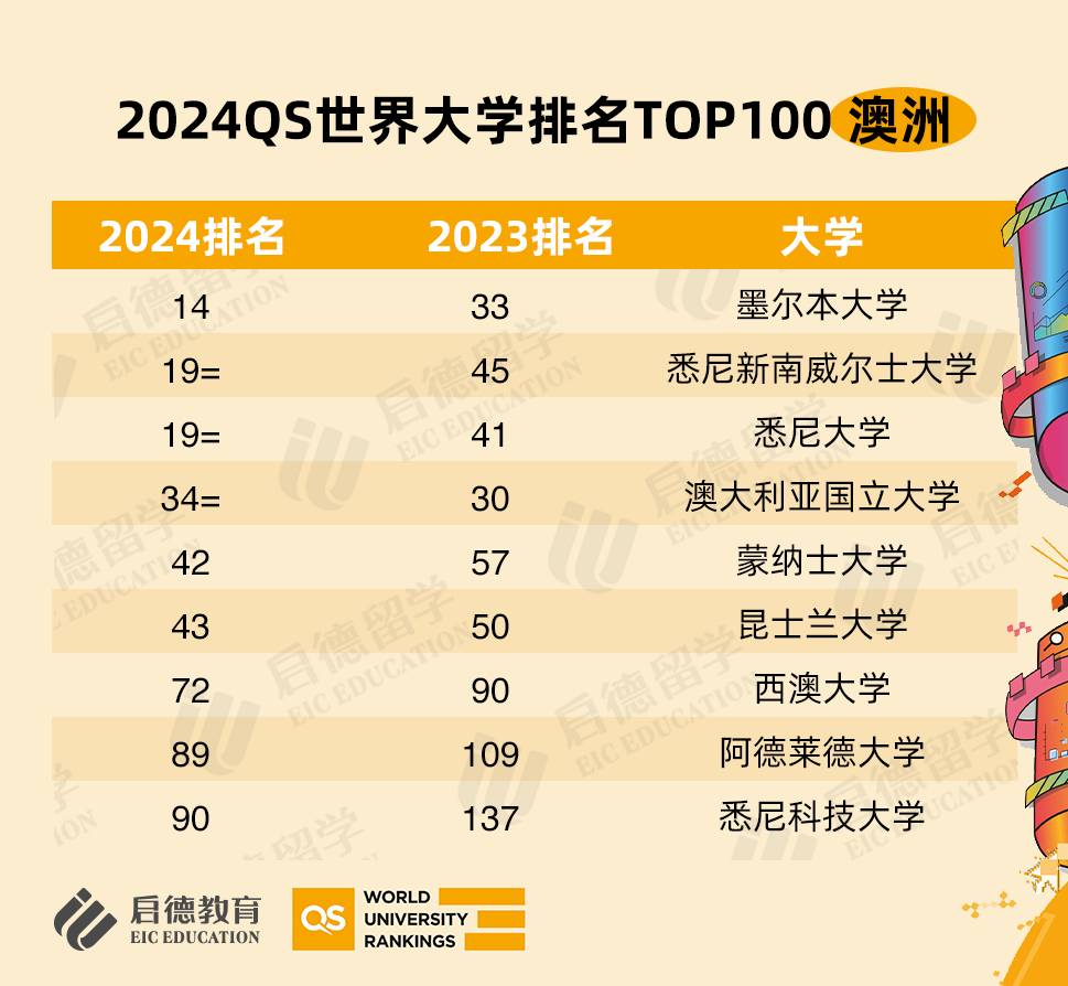 新南威爾士大學qs排名-圖1