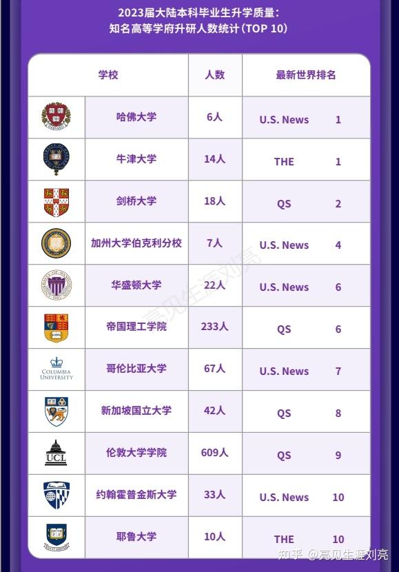 利物浦大學世界排名qs-圖1