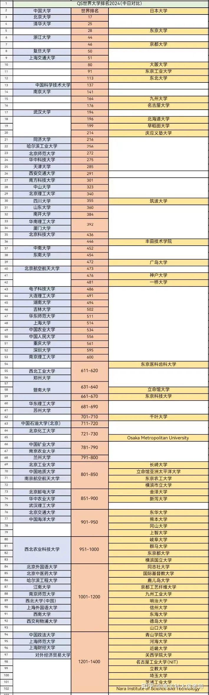 日本筑波大學世界排名-圖1