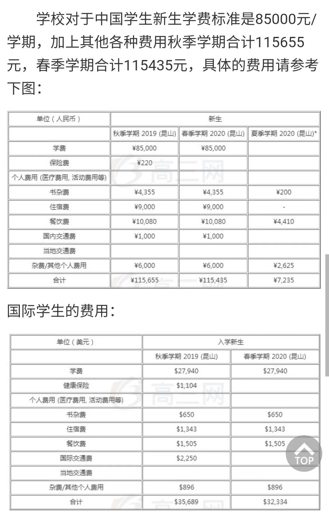 杜克大學mba學費-圖1