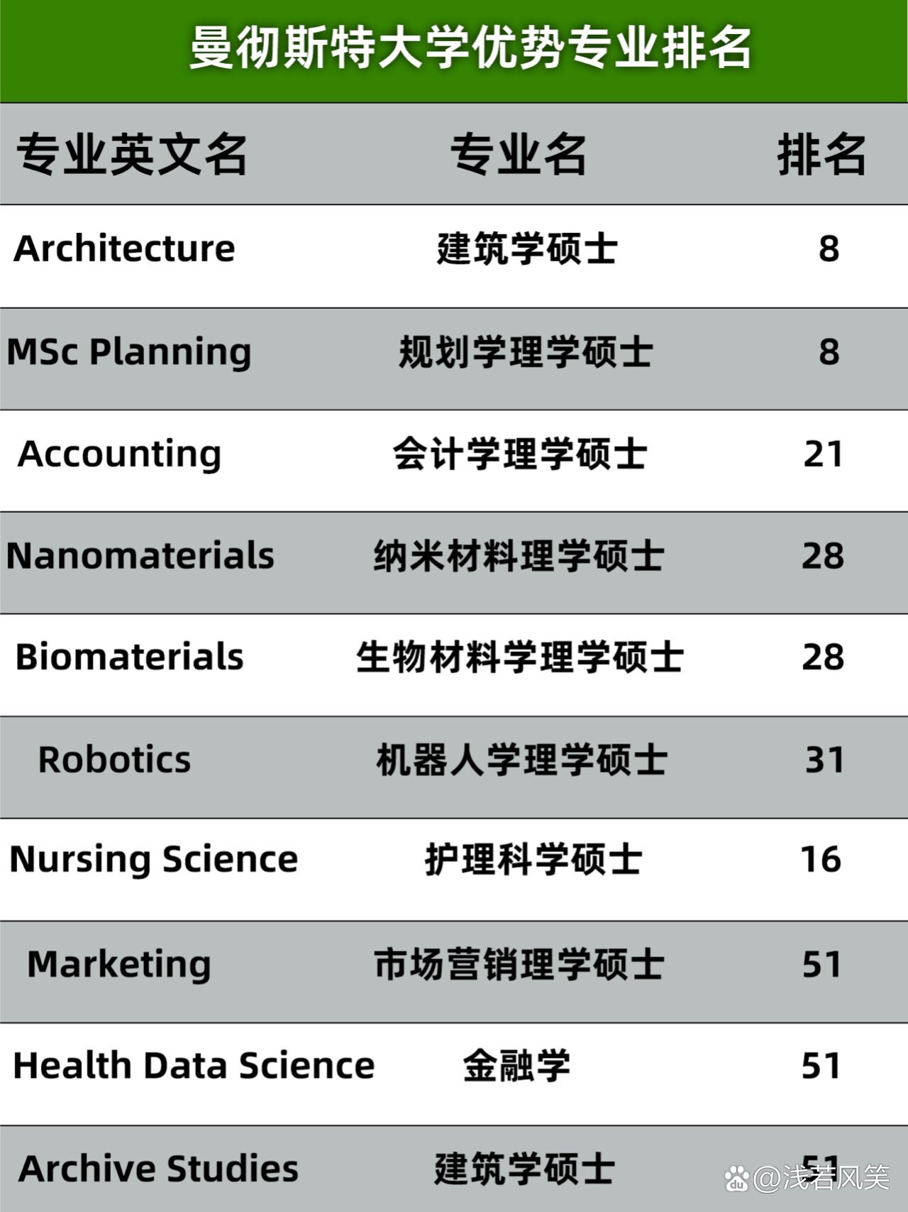曼徹斯特城市大學qs排名-圖1