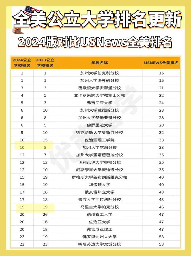 加州大學qs世界大學排名-圖1