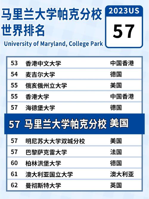 馬里蘭大學排名qs-圖1