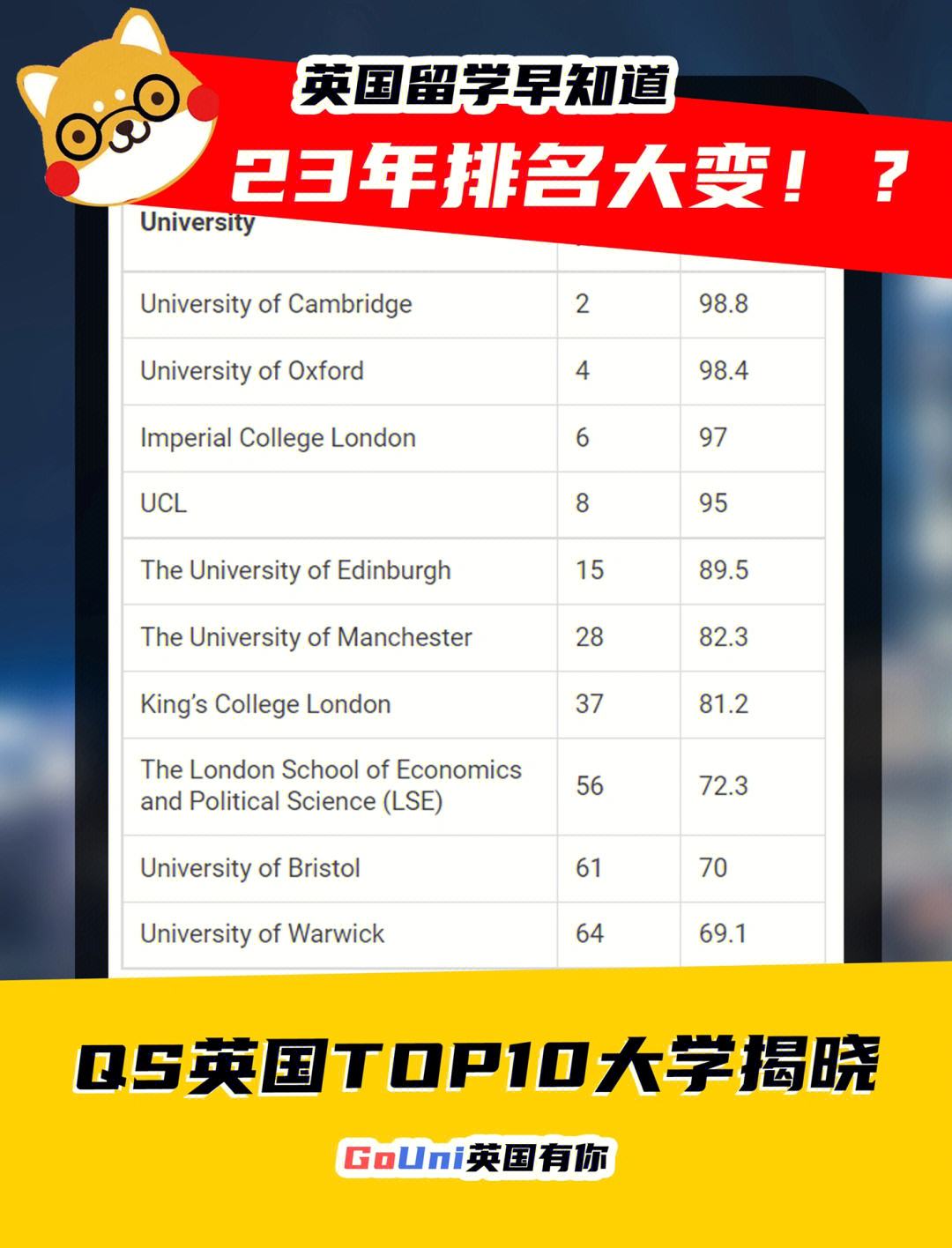 lse世界排名-圖1