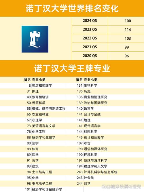 諾丁漢大學世界排名qs-圖1