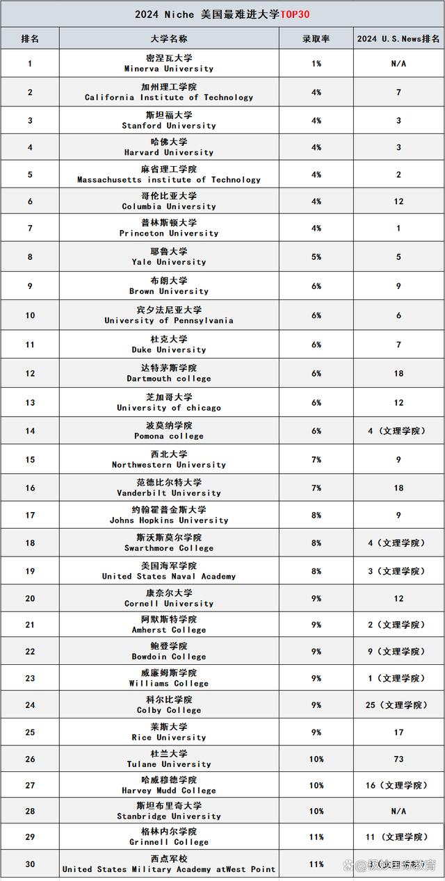 美國休斯頓大學排名-圖1