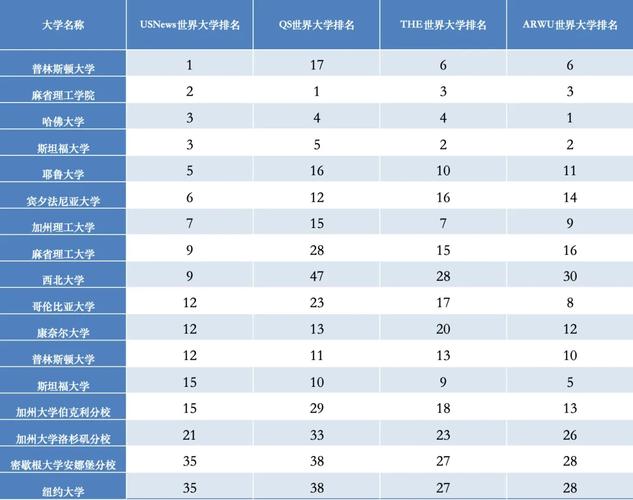 美國休斯頓大學(xué)世界qs排名-圖1