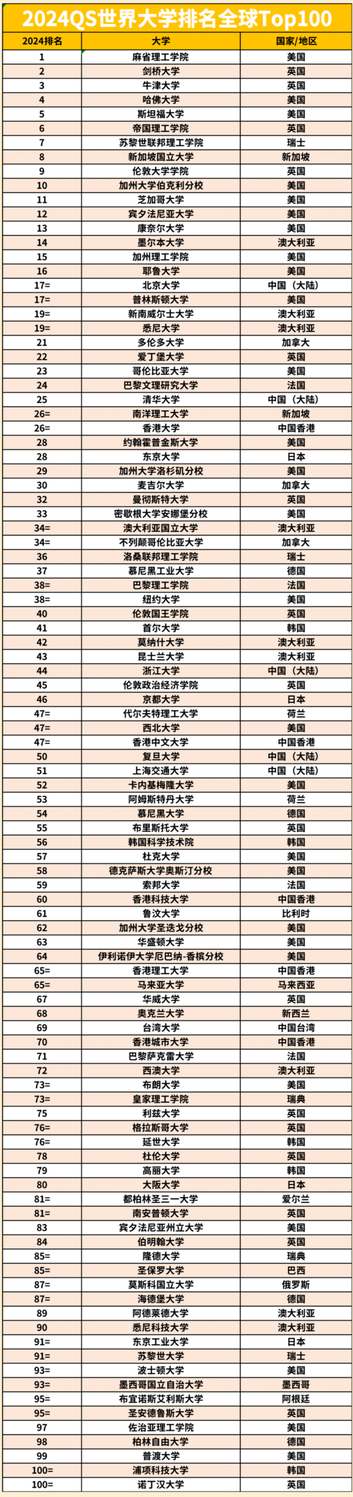 劍橋大學世界排名-圖1