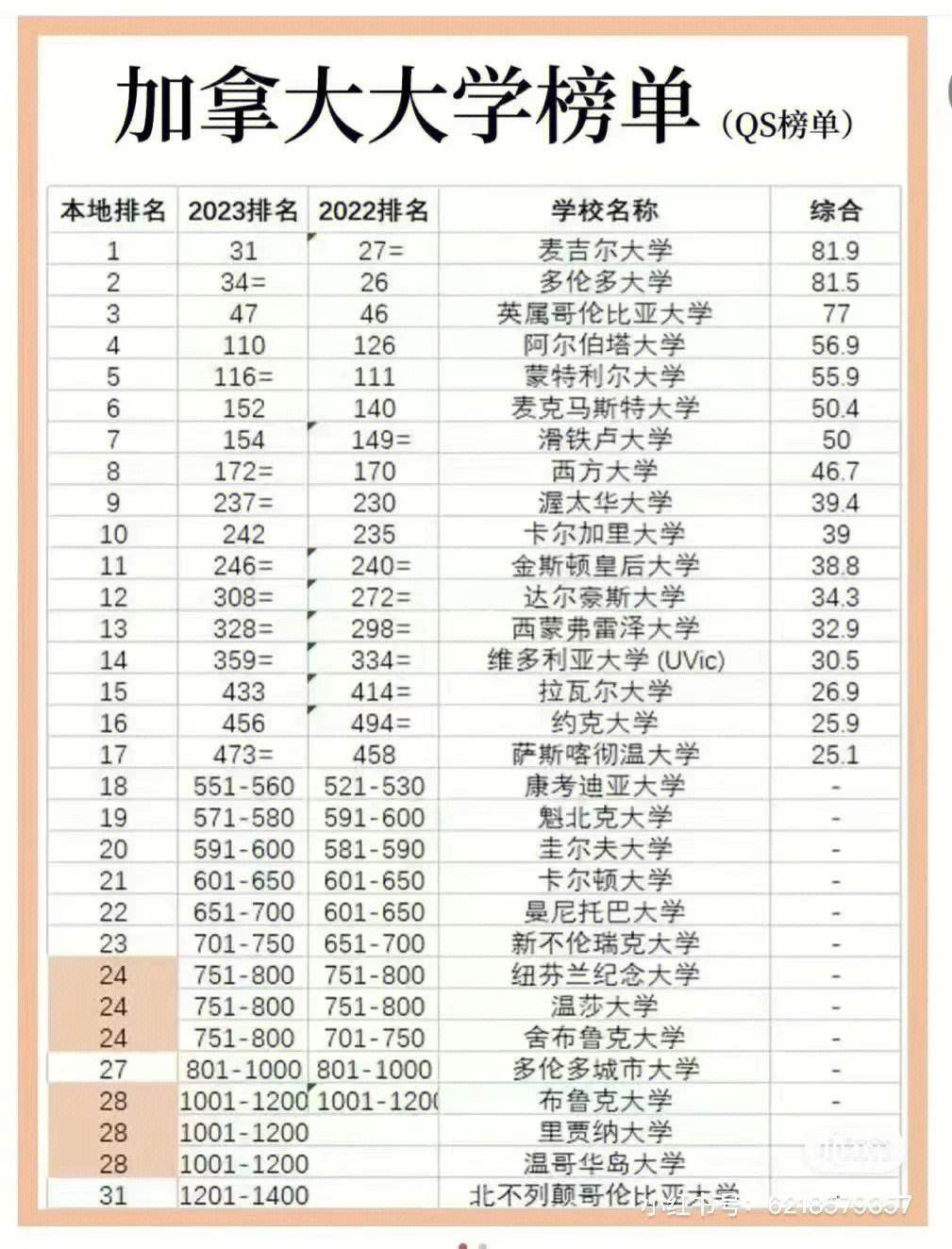 麥吉爾大學世界排名-圖1