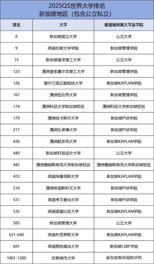 新加坡國立大學qs世界排名-圖1