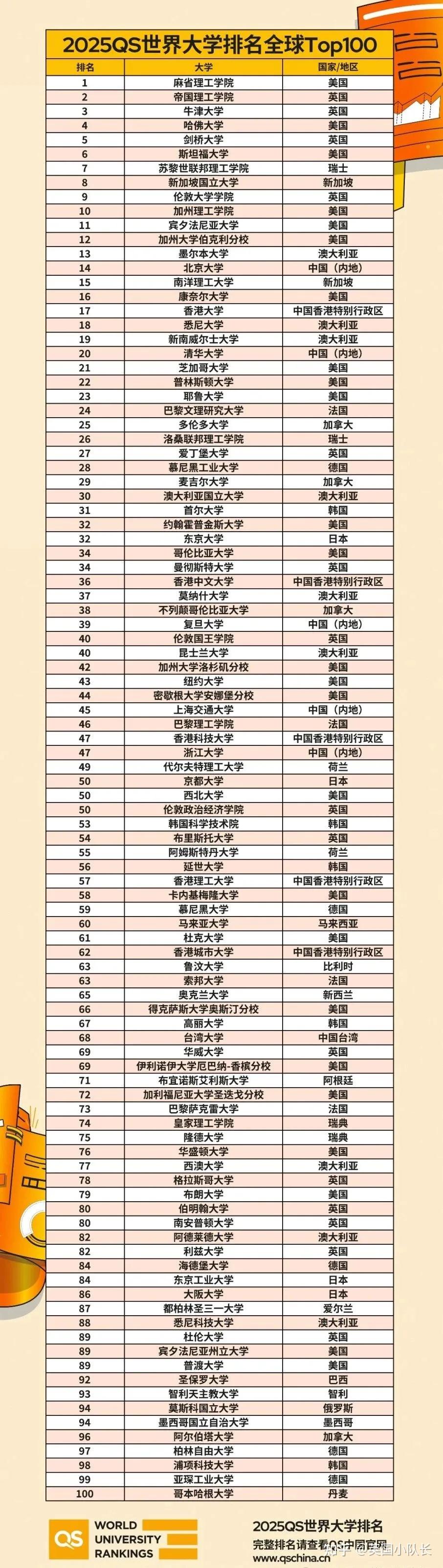 英國帝國理工大學世界排名-圖1