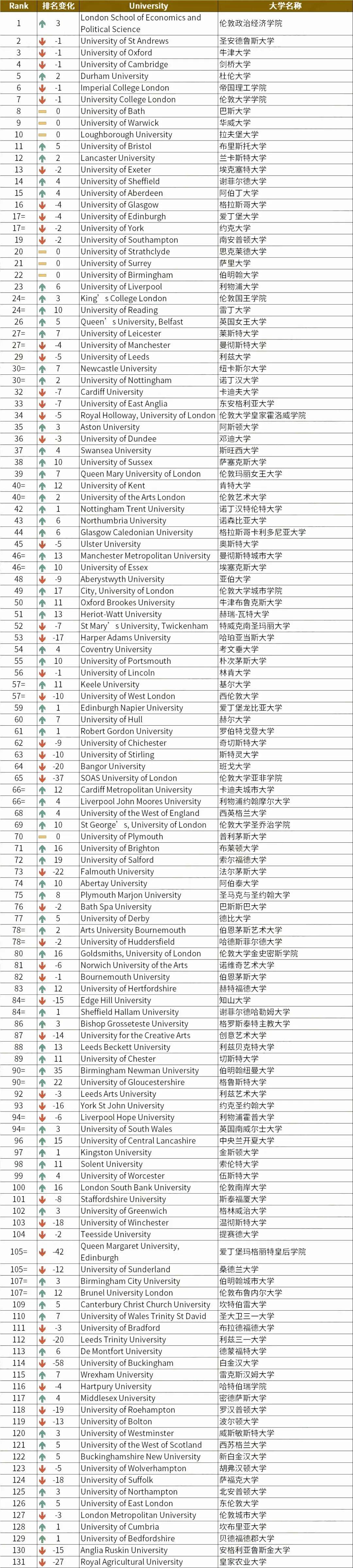 萊斯特大學(xué)qs排名-圖1