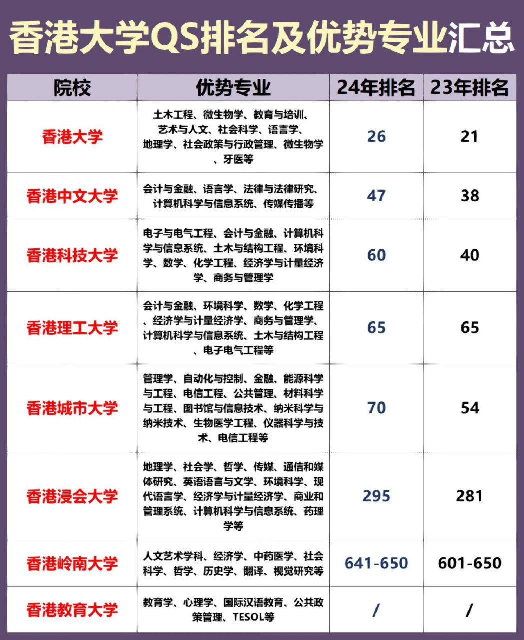香港都會大學qs排名-圖1