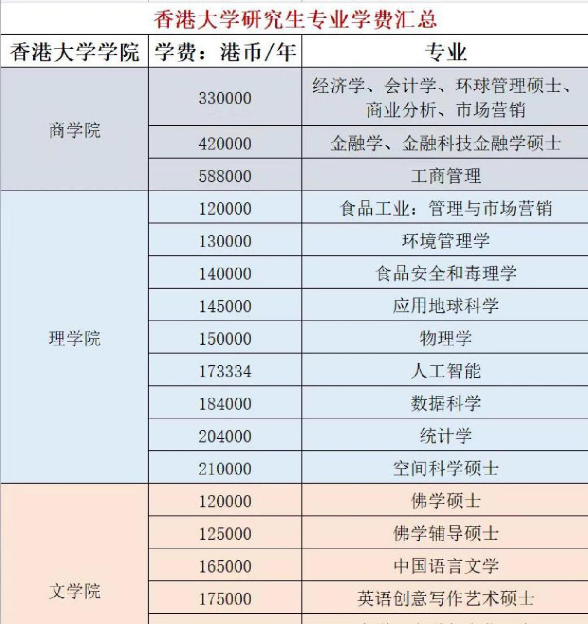 香港大學(xué)研究生專業(yè)-圖1