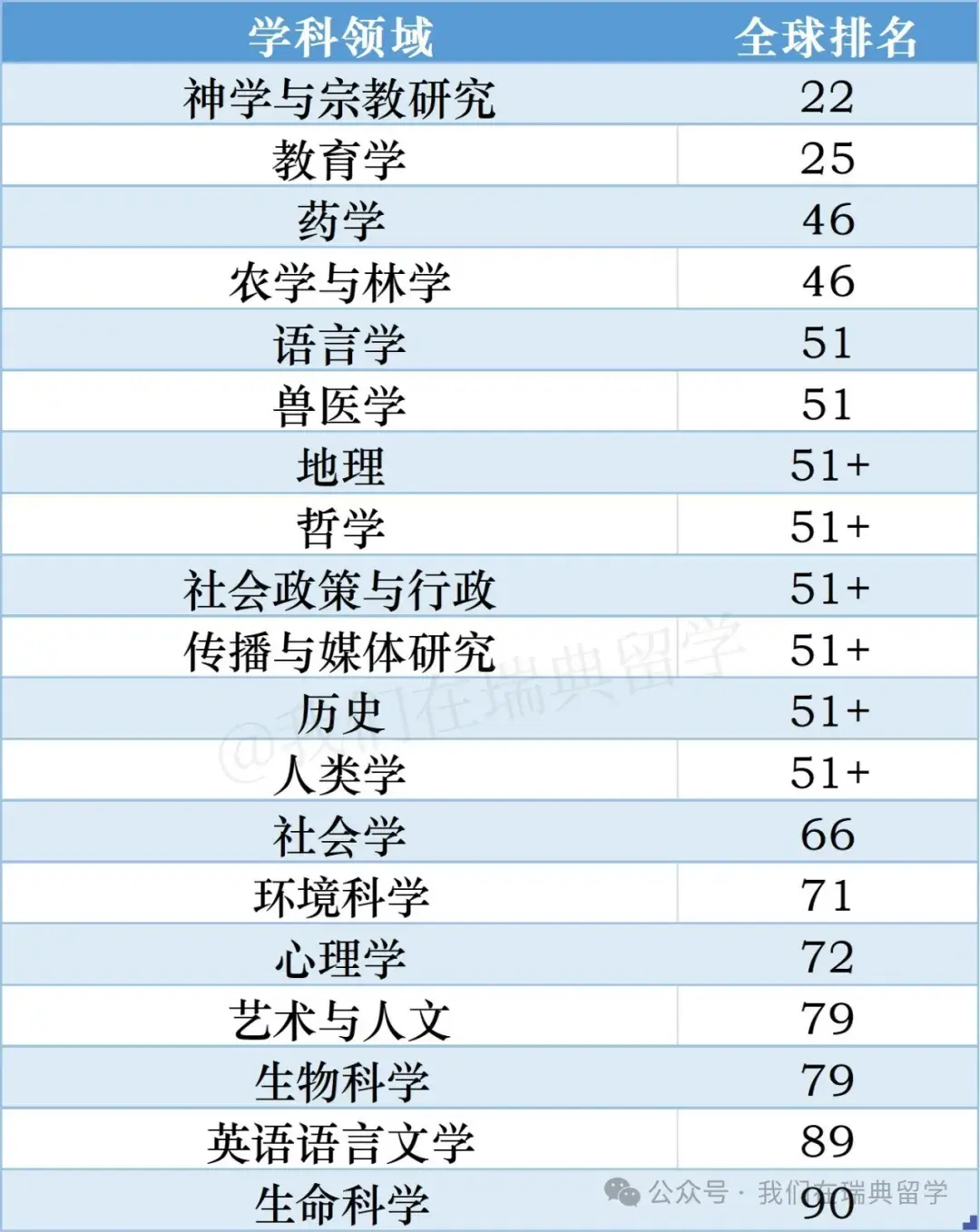 赫爾辛基大學世界排名-圖1