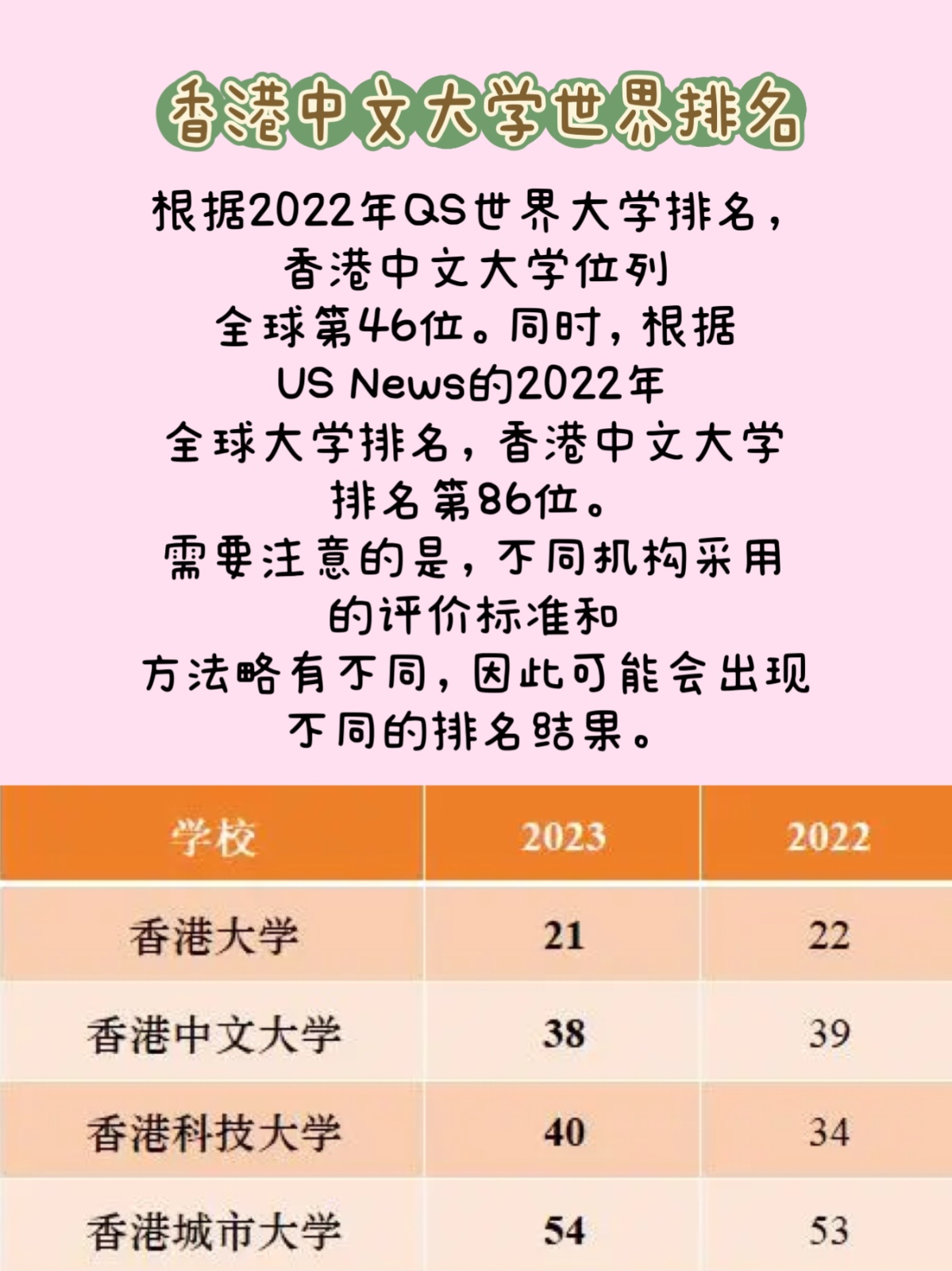 香港中文大學qs-圖1