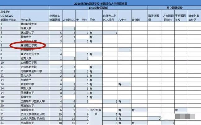 麻省理工大學多少分錄取-圖1