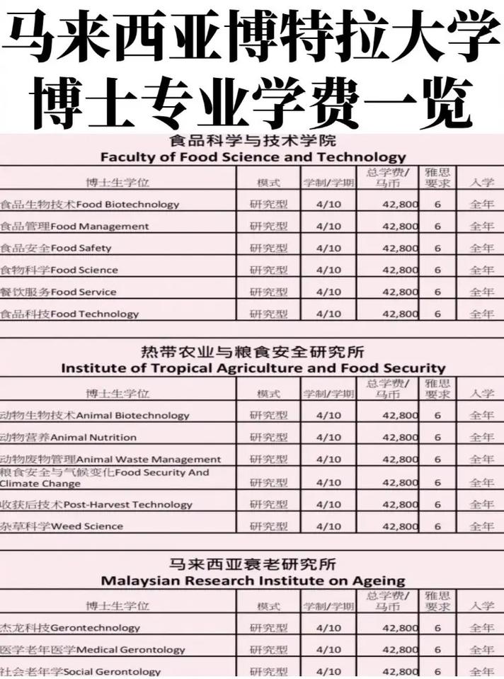 博特拉大學(xué)qs排名-圖1