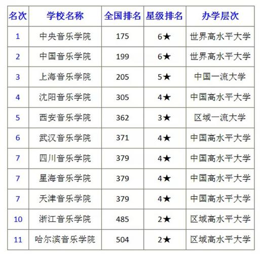 中央音樂學院世界排名-圖1