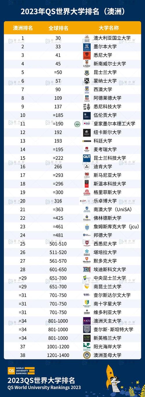 普利茅斯大學qs排名-圖1