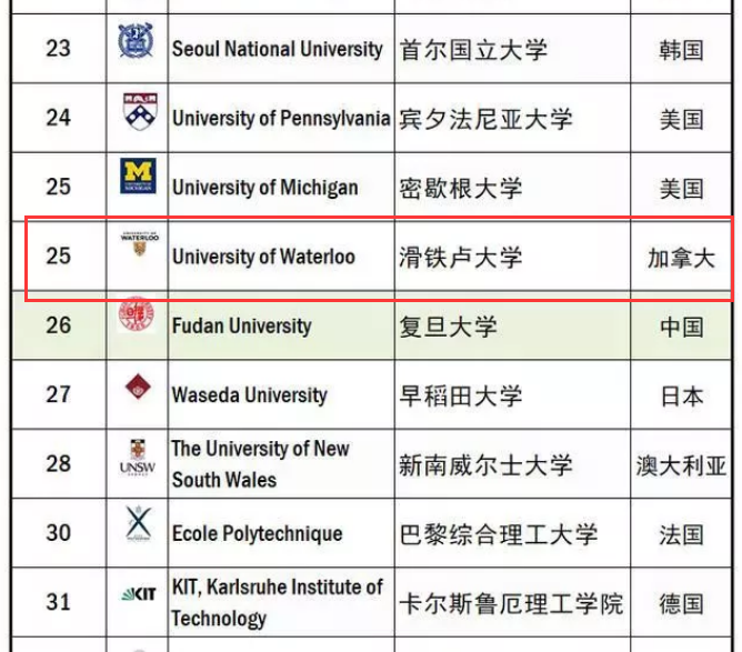 滑鐵盧大學qs-圖1