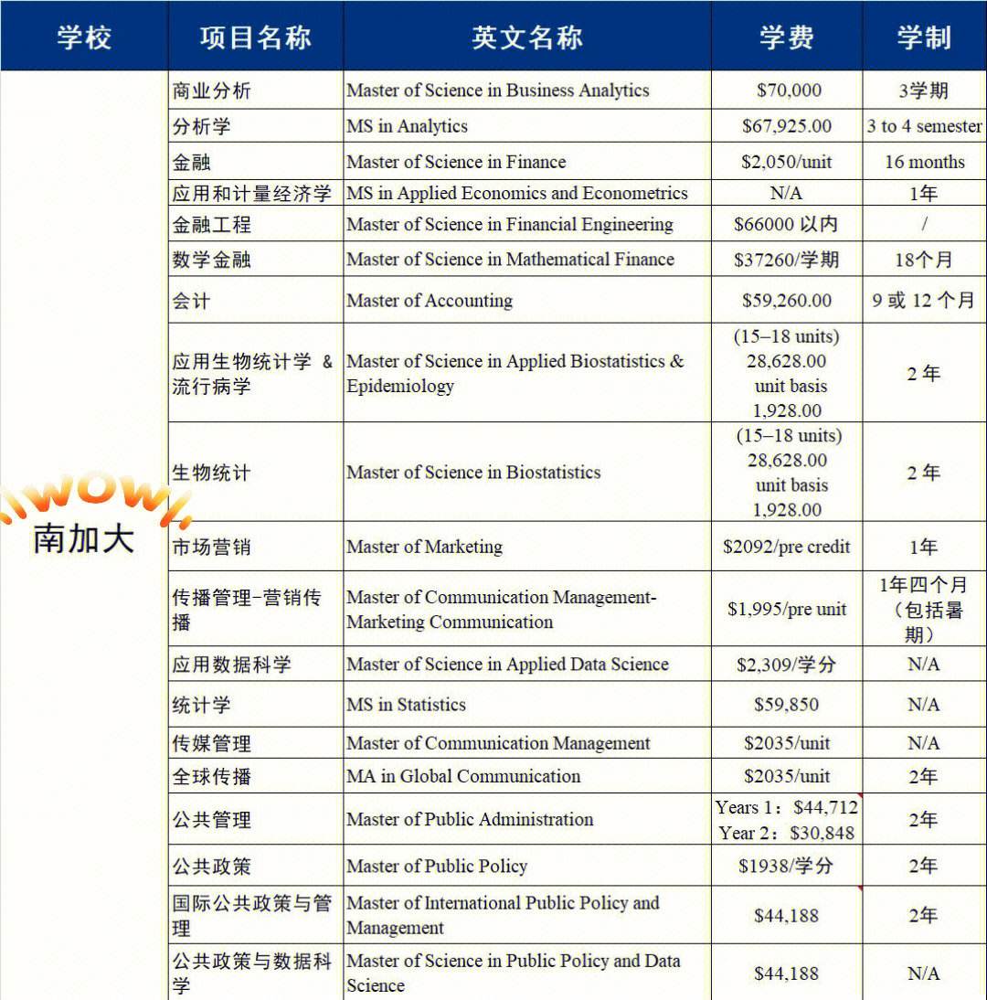 美國讀研要幾年-圖1