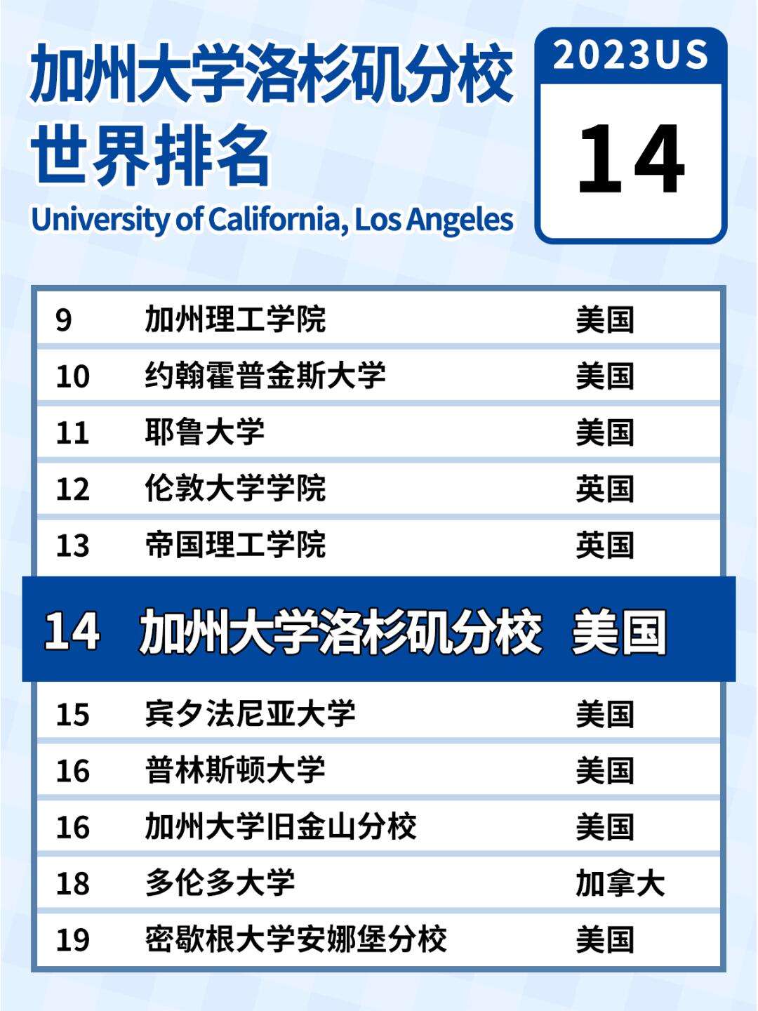 加州大學(xué)洛杉磯分校全美排名-圖1