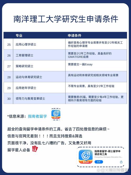 南洋理工大學研究生申請要求-圖1