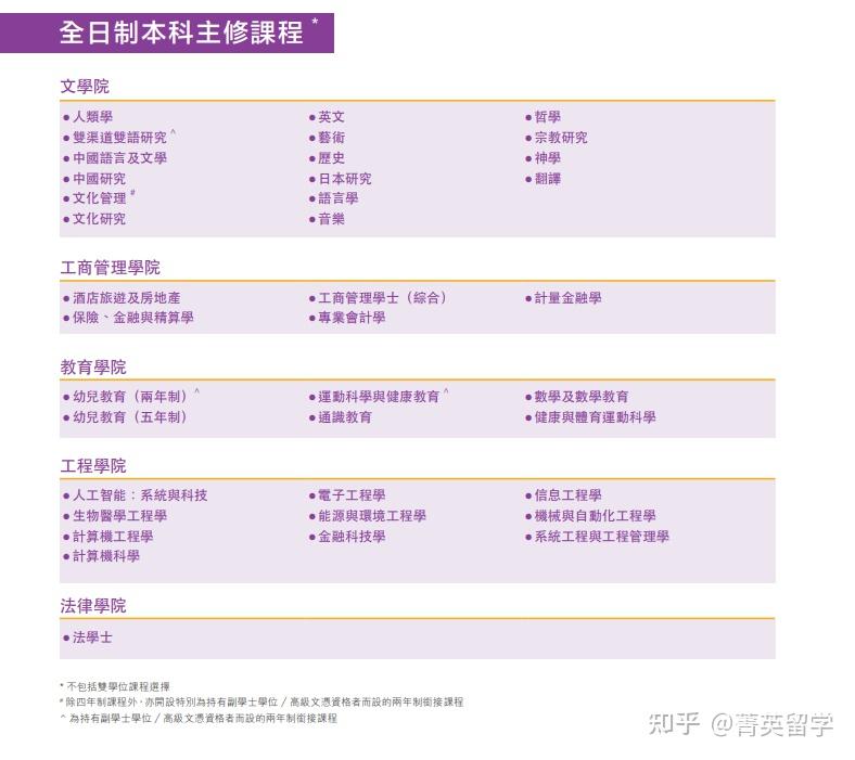 香港中文大學本科生申請條件-圖1
