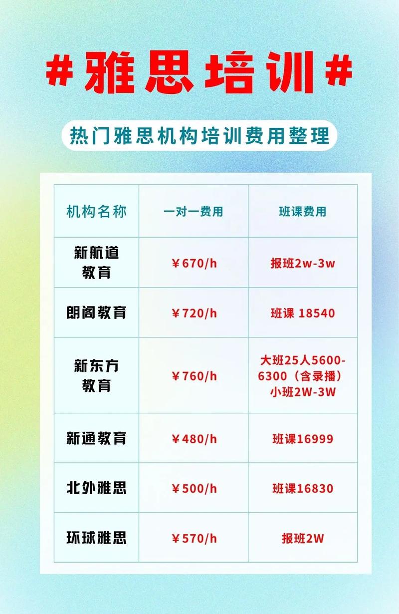 雅思培訓要多久-圖1
