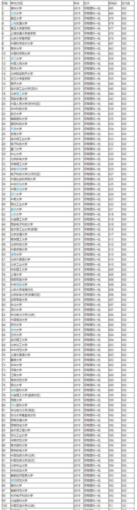 麻省理工大學錄取分數線-圖1
