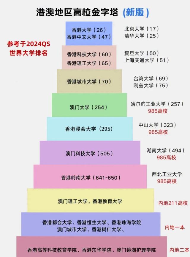 香港科技大學(xué)世界排名-圖1