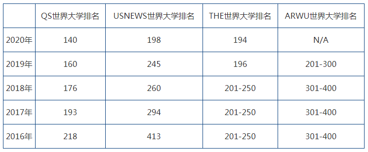 悉尼科技大學(xué)qs-圖1