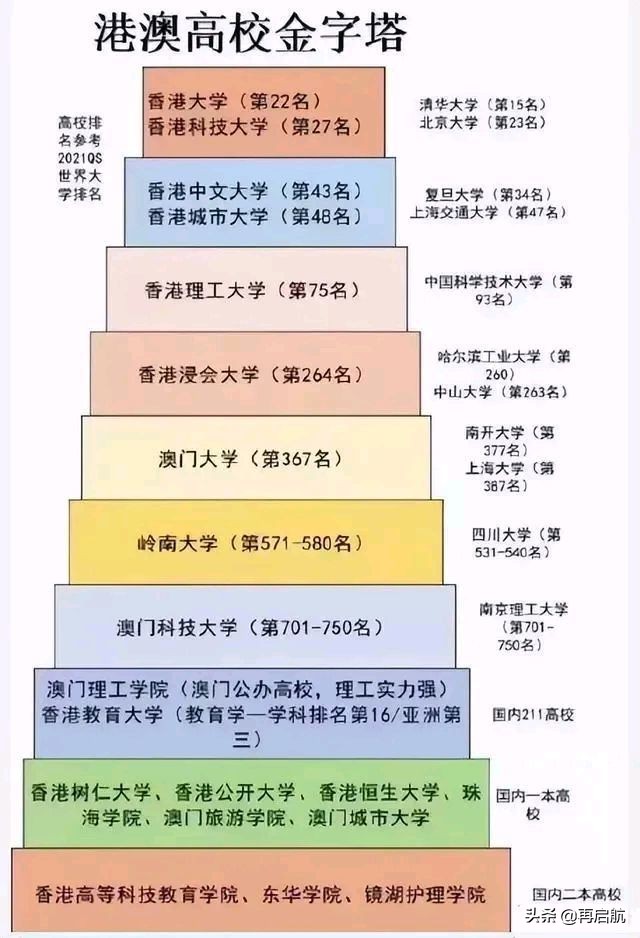 香港浸會大學含金量-圖1