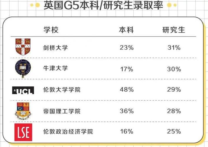 倫敦政經學院世界排名-圖1