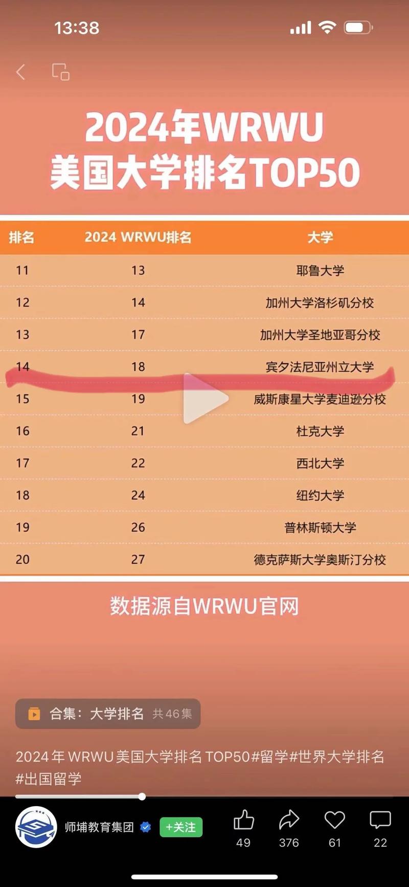 賓州州立大學 世界排名-圖1