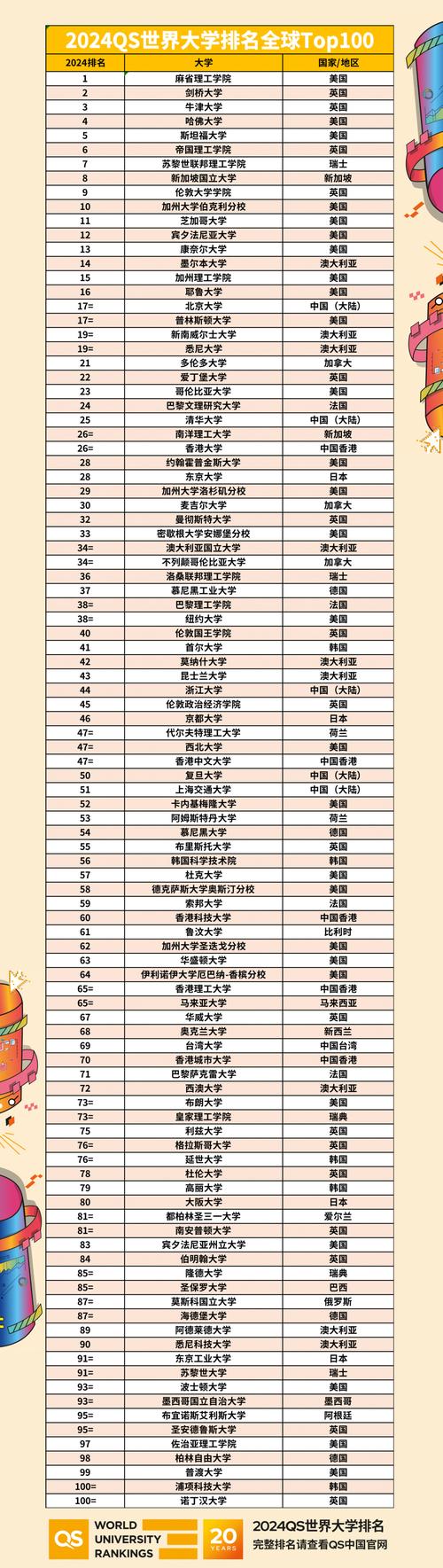 猶他州立大學qs排名-圖1