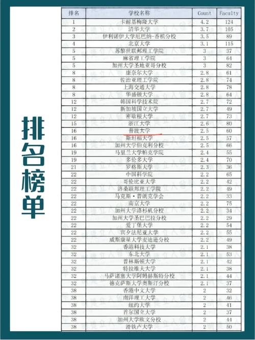 普渡大學(xué)相當(dāng)于國(guó)內(nèi)什么大學(xué)-圖1