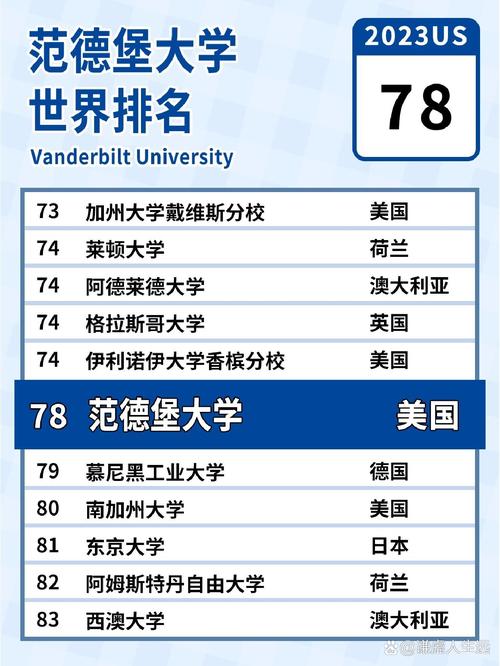 范德堡大學世界排名-圖1
