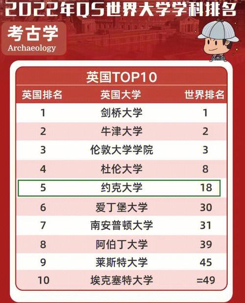 加拿大約克大學qs排名-圖1
