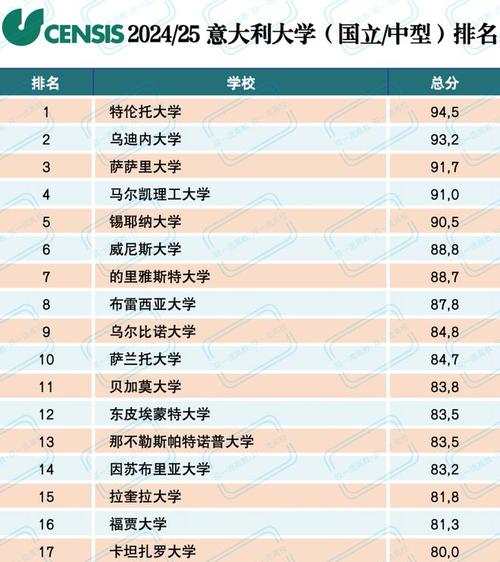 意大利藝術類大學排名-圖1