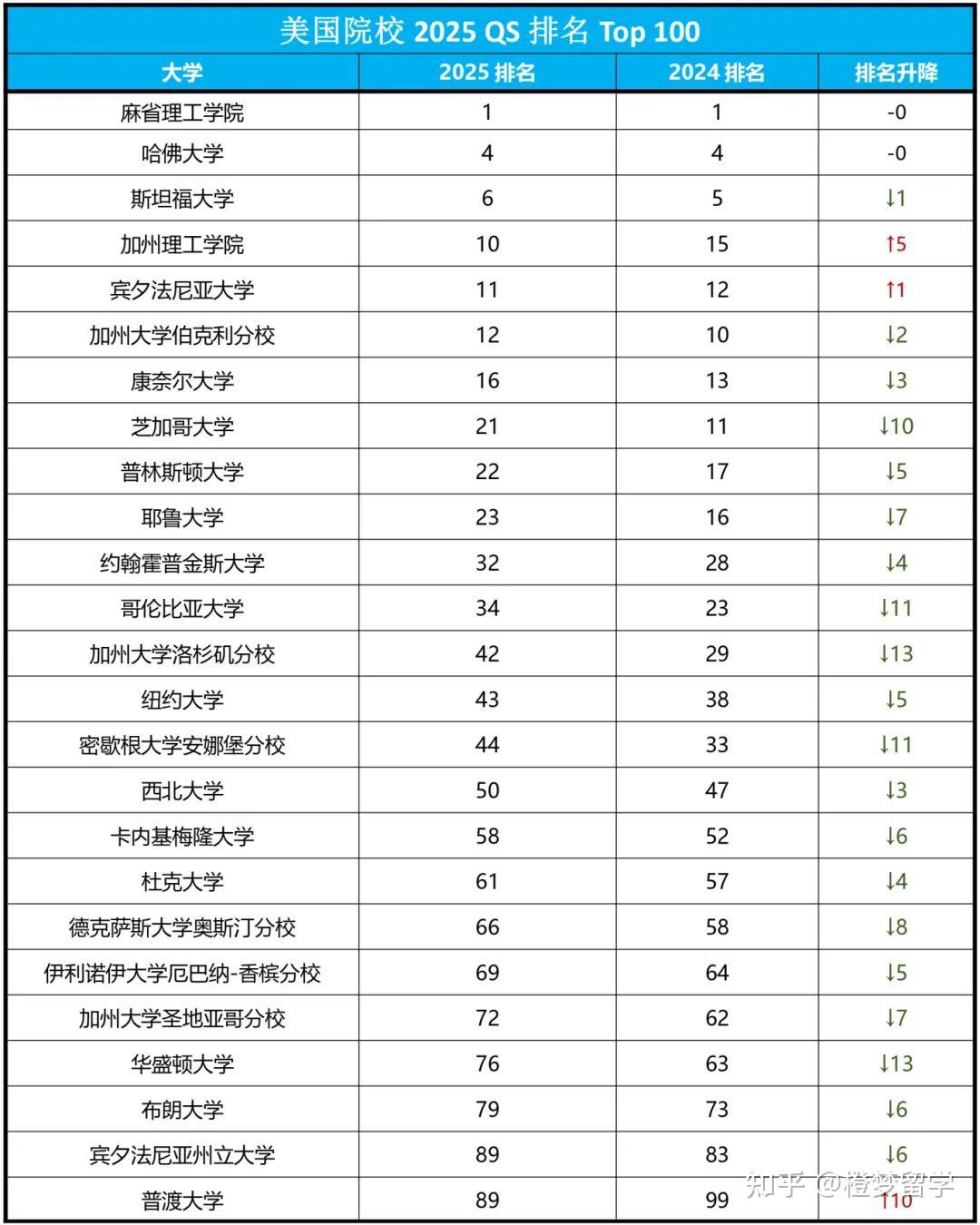 墨爾本大學(xué)qs-圖1