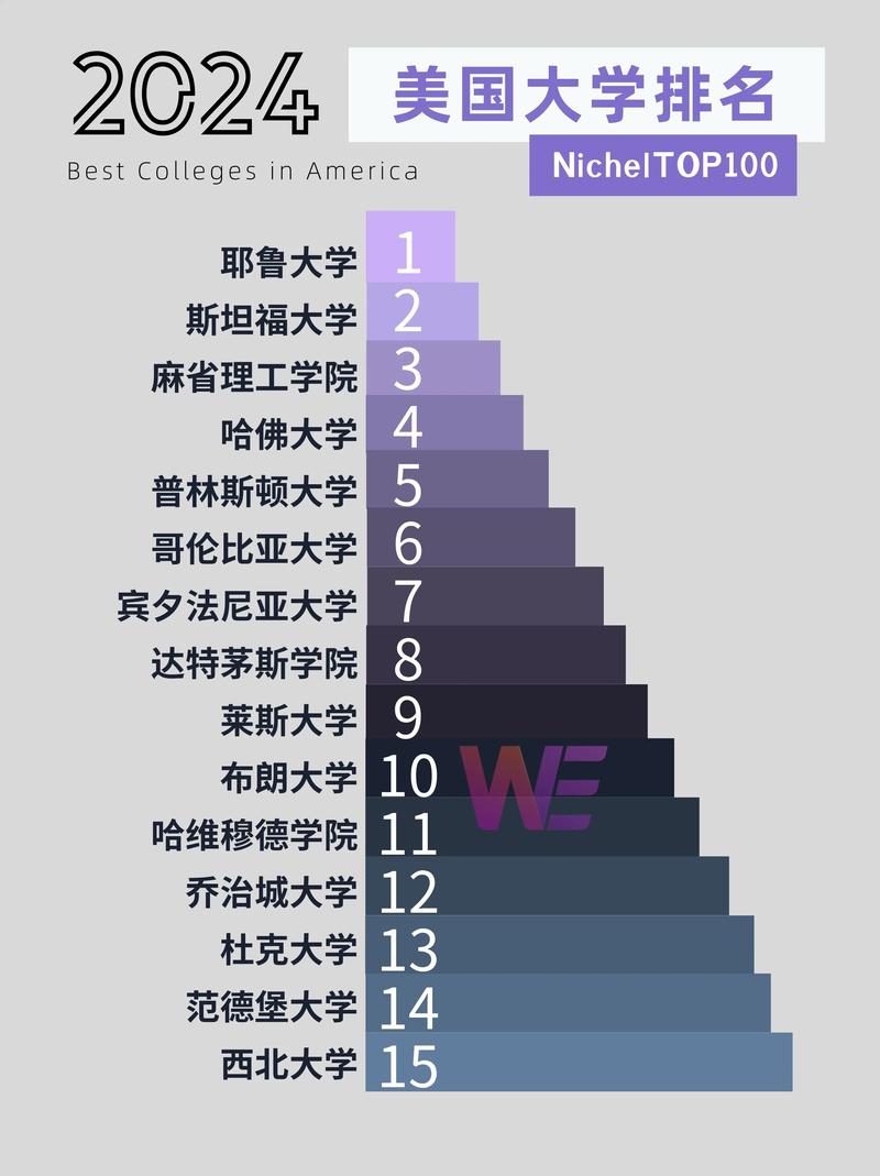 美國美利堅大學排名-圖1