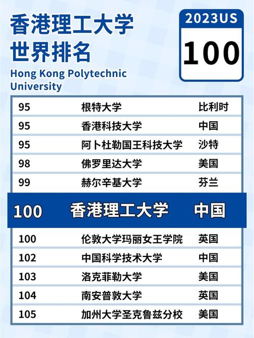 香港理工大學排名-圖1