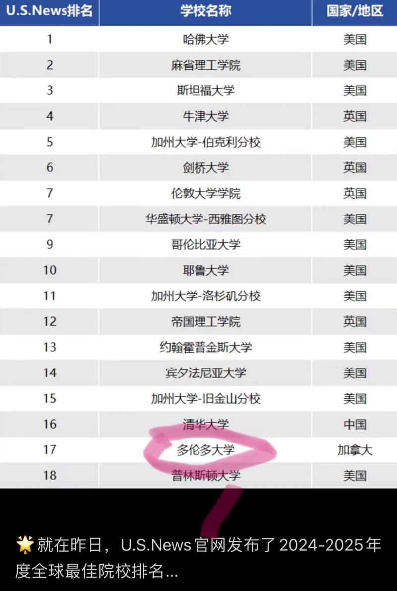 多倫多大學世界排名-圖1