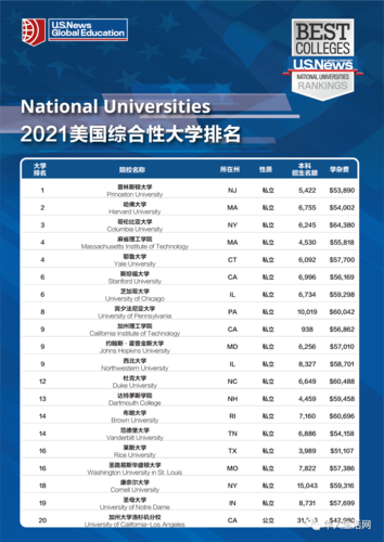 特洛伊大學qs排名-圖1