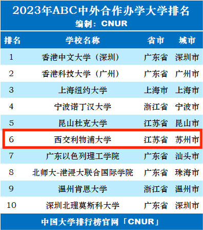 利物浦大學(xué)qs世界排名-圖1